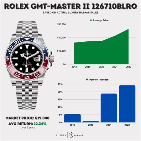 rolex gmt pepsi 2018 list price|rolex pepsi price chart.